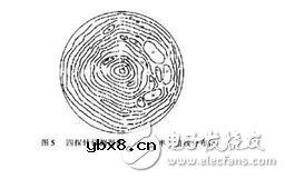 四针探测和万用表探测电阻有什么不同？四针探测的工作原理是什么？