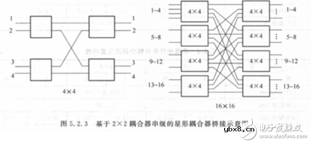 光纤耦合器的工作原理