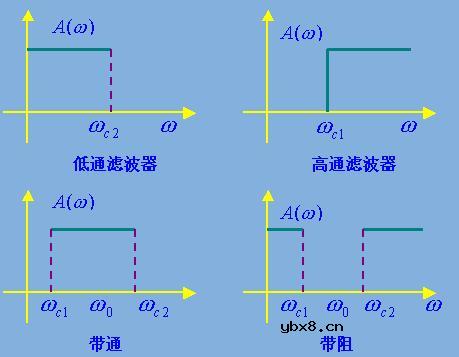 滤波器,滤波器的种类/作用/原理是什么? 滤波器,滤波器的种类/作用/原理是什么?