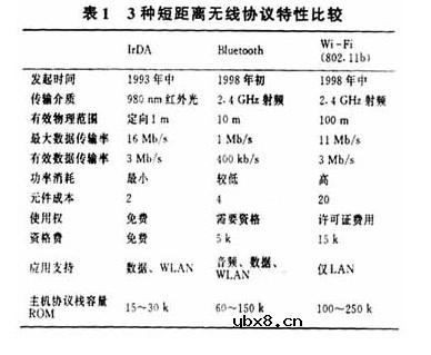 短距离无线通信技术是什么意思