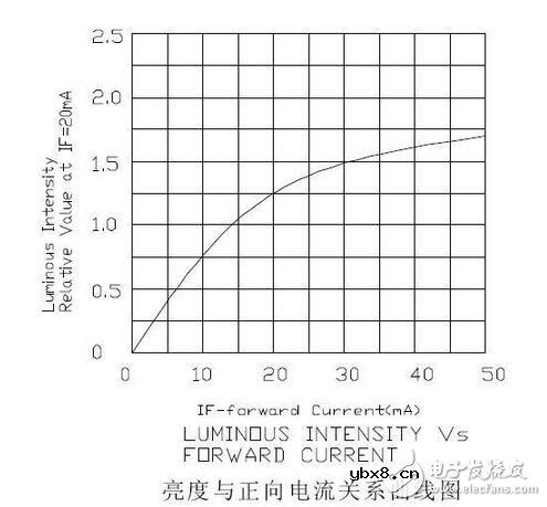电阻限流电路如何计算大小?电阻准确性个稳定性那个更重要? 电阻限流电路如何计算大小?电阻准确性个稳定性那个更重要?