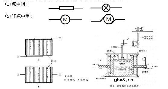 纯电阻电路和非纯电阻电路的区别
