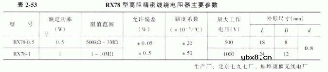 RXl2、RX70、RX71、RX78、RXJ3、RXJX、 RXl2、RX70、RX71、RX78、RXJ3、RXJX、