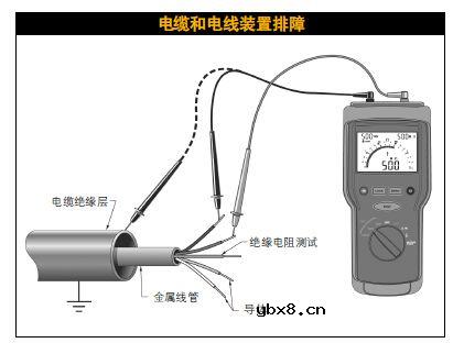 电气绝缘电阻怎么测试？电气绝缘电阻测试规范、标准与方法详解