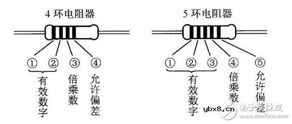 电阻器与电位器解析，电阻器与电位器的命名及其识别测量