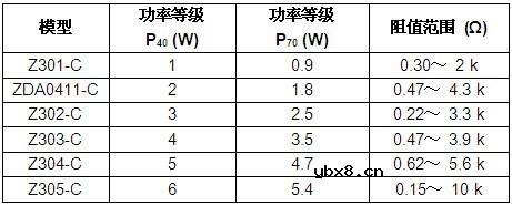 Vishay推出可承受12kV高压浪涌的业内首款轴向水泥绕线电阻