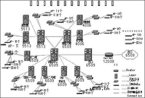 无线局域通信网,无线局域通信网是什么意思