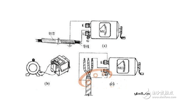 绝缘电阻表用于哪些领域