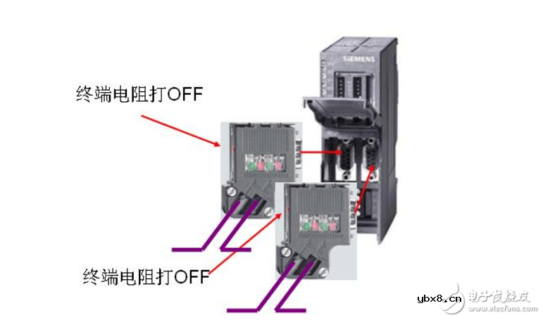 终端电阻的使用方法及作用