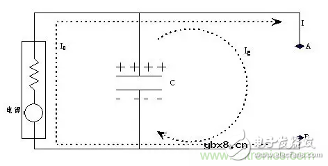 从储能、阻抗两种不同视角解析电容去耦原理
