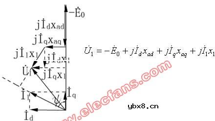 同步电动机的电压方程式和相量图