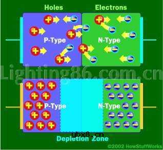 发光二极管的工作原理图解分析