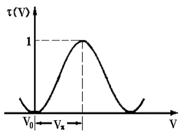 光开关,光开关的分类,光开关的工作原理是什么?