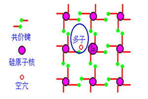 半导体基础知识（详细篇）