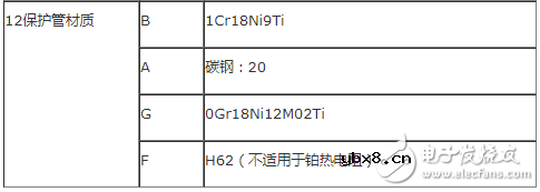 热电阻规格型号大全