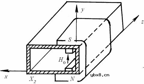 耦合器/隔离器,耦合器/隔离器原理是什么?