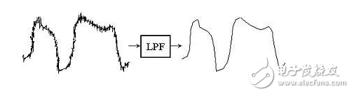 贴片电阻的作用_电阻器常用的材料及主要性能作简析