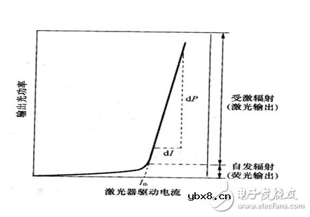 半导体激光器有哪几种_半导体激光器分类