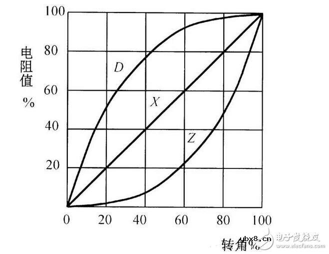 电阻器与电位器解析，电阻器与电位器的命名及其识别测量