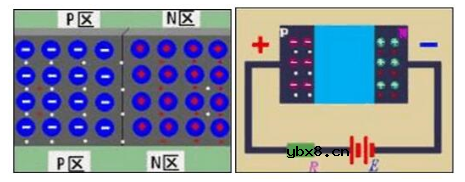 半导体制冷片工作原理及使用