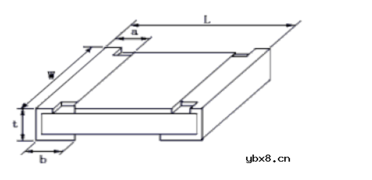 贴片电阻功率及封装尺寸一览