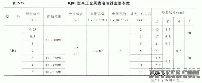 高阻、高压及超高频金属膜电阻器 高阻、高压及超高频金属膜电阻器