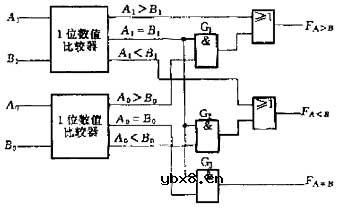 数值比较器,数值比较器的作用和原理是什么? 数值比较器,数值比较器的作用和原理是什么?