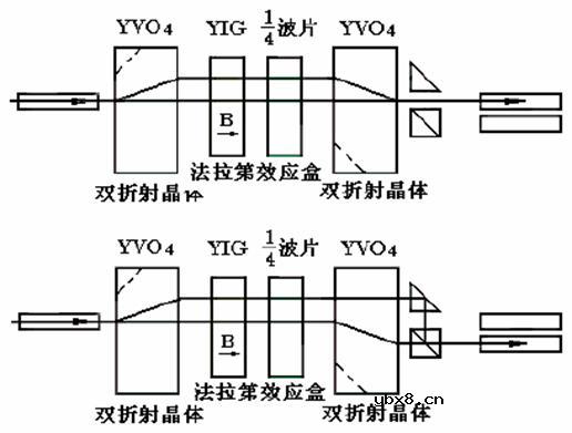 光开关,光开关的分类,光开关的工作原理是什么?