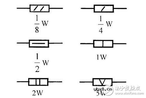 电阻器与电位器解析，电阻器与电位器的命名及其识别测量