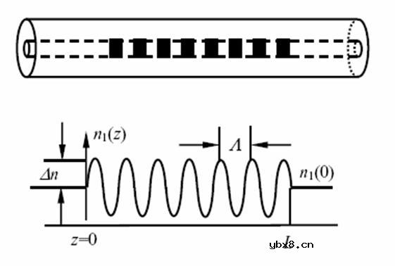 光纤光栅,光纤光栅是什么意思