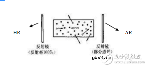 什么是半导体激光器 什么是半导体激光器