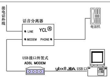ADSL MODEM,ADSL MODEM的工作原理是什么?