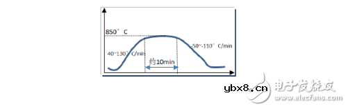 贴片电阻生产工艺流程解析