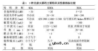 光纤拉曼放大器,什么是光纤拉曼放大器