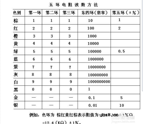 色环电阻测量步骤
