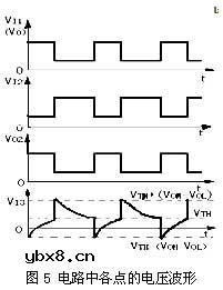 环形振荡器,环形振荡器工作原理是什么?