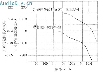 电流负反馈放大器的原理分析与CAA计算机辅助分析设计