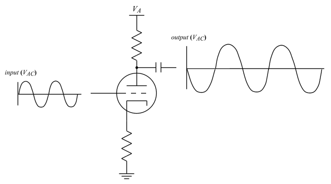 电子管原理(英语版)