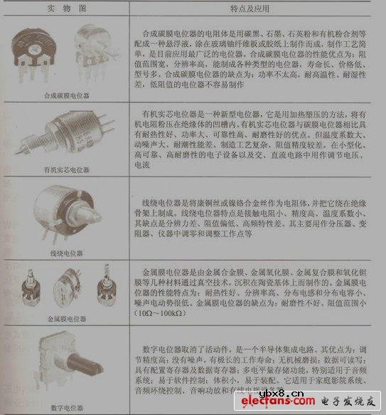 电位器的作用及电位器接法
