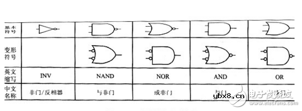 如何用ttl驱动mos管