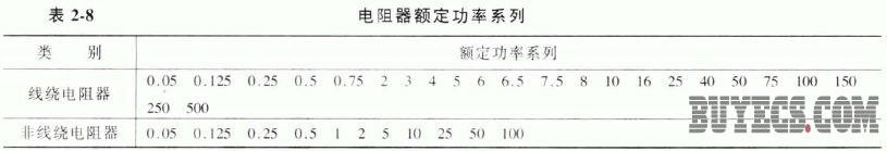 电阻的额定功率