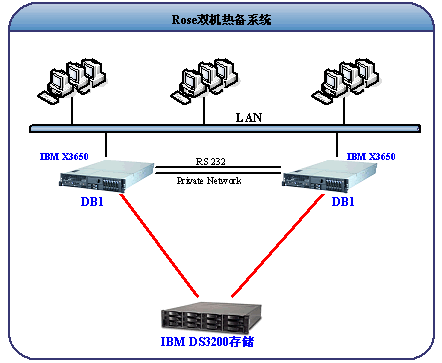 公用网和专用网是什么意思