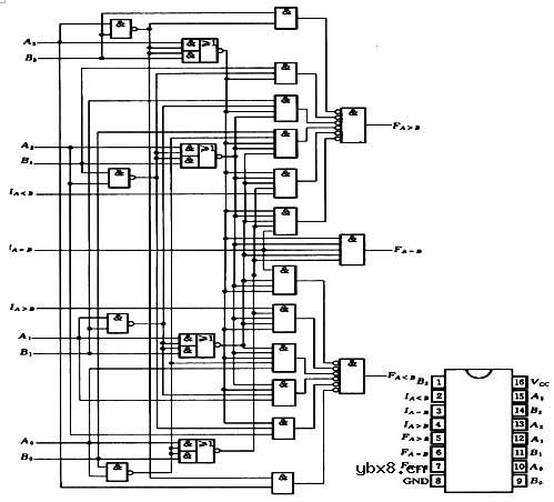数值比较器,数值比较器的作用和原理是什么? 数值比较器,数值比较器的作用和原理是什么?