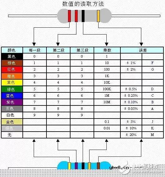 一篇文章全面认识电阻、电容、电感