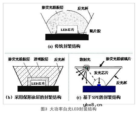 大功率LED封装技术原理介绍 大功率LED封装技术原理介绍