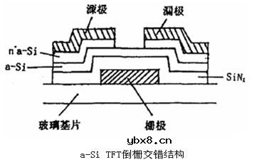 薄膜场效应晶体管液晶显示器(TFT-LCD) 薄膜场效应晶体管液晶显示器(TFT-LCD)