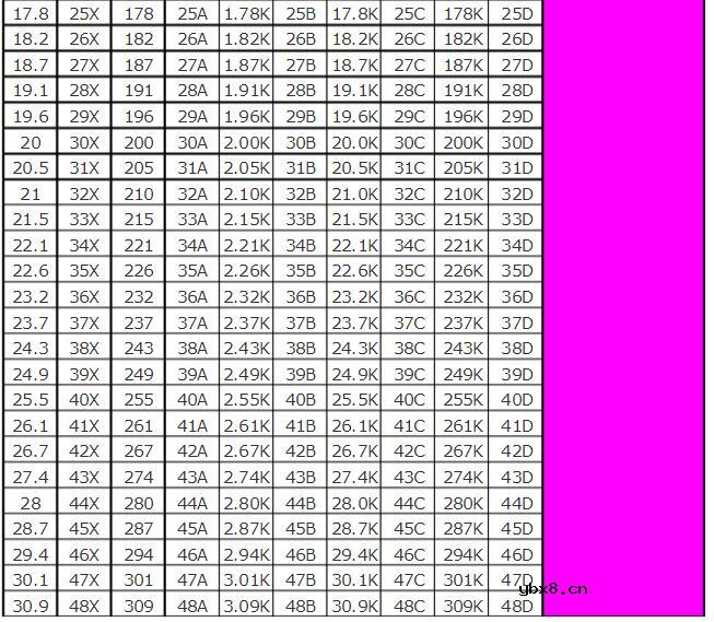 一文看懂精密电阻选购及换算方法 一文看懂精密电阻选购及换算方法