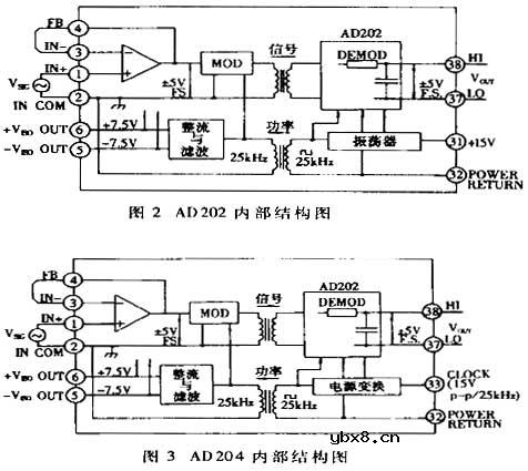 隔离放大器,隔离放大器是什么意思 隔离放大器,隔离放大器是什么意思