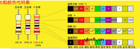色环电阻测量步骤