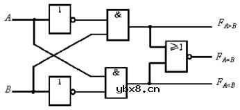 数值比较器,数值比较器的作用和原理是什么? 数值比较器,数值比较器的作用和原理是什么?